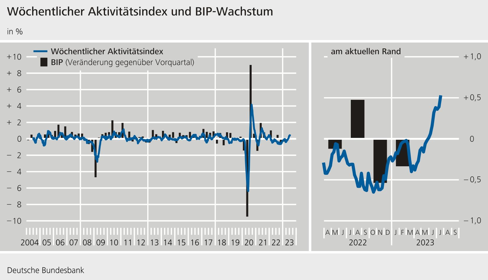 Deutsche Wirtschaft Stagniert Im Zweiten Quartal | Stock3